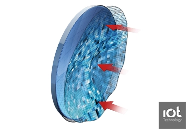 IOT Digital Ray Path