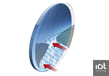 Tecnología Smart Add